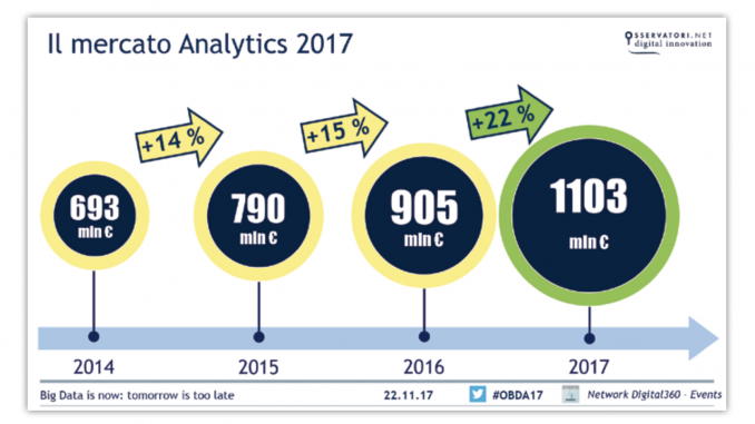 Mercato Analytics Italia 2017