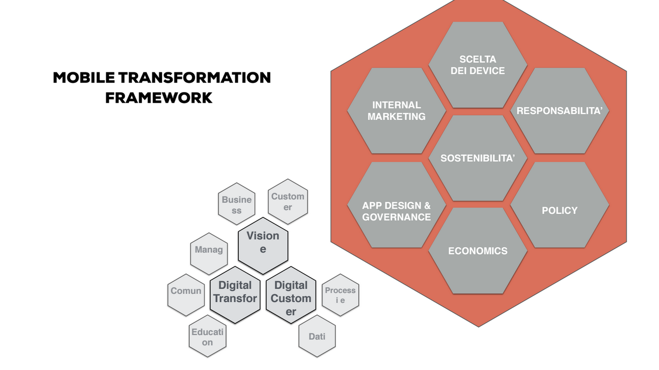 Mobile Transformation Framework