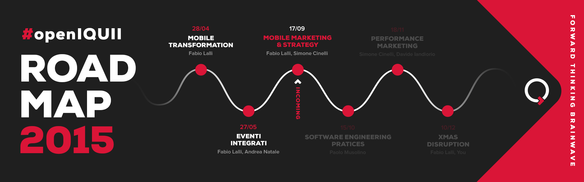 #openIQUII – Mobile Marketing & Strategy