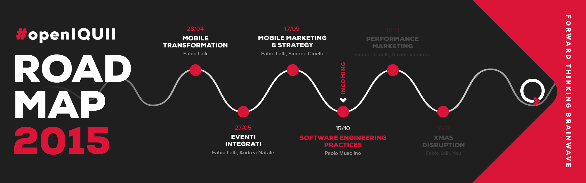 #openIQUII – Software Engineering Practices