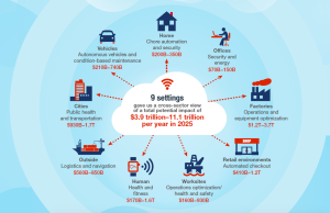 valore-internet-of-things-Mckinsey-300x194.png