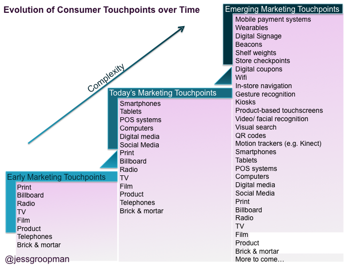 Experience Graph-IoT Cisco - IQUII - Design for reality