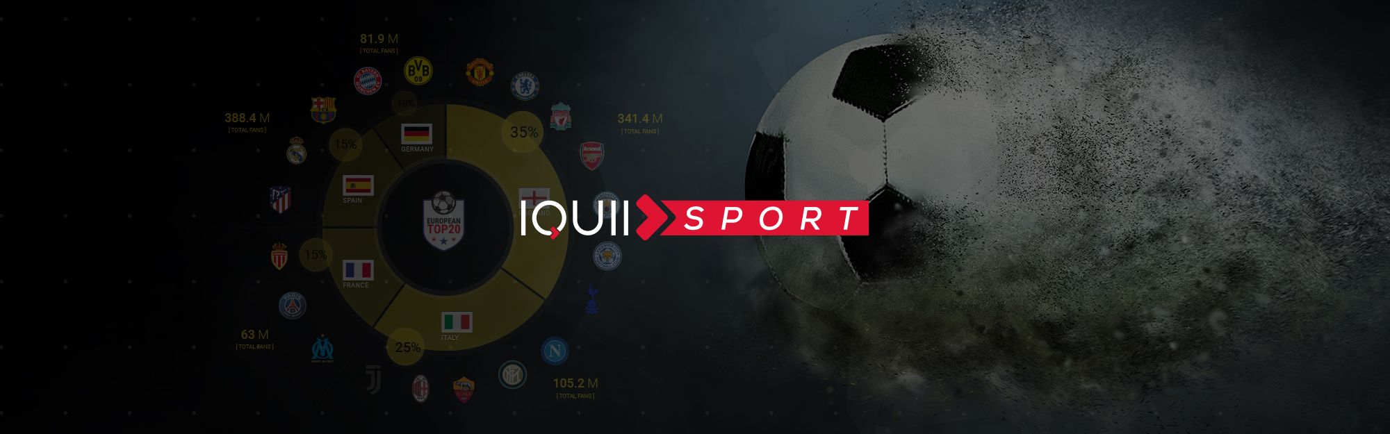 IQUII Sport pubblica il secondo report “European Football Club” con un approfondimento sulle seconde divisioni dei 5 maggiori campionati d’Europa IQUII Sport pubblica il secondo report “European Football Club” con un approfondimento sulle seconde divisioni dei 5 maggiori campionati d’Europa