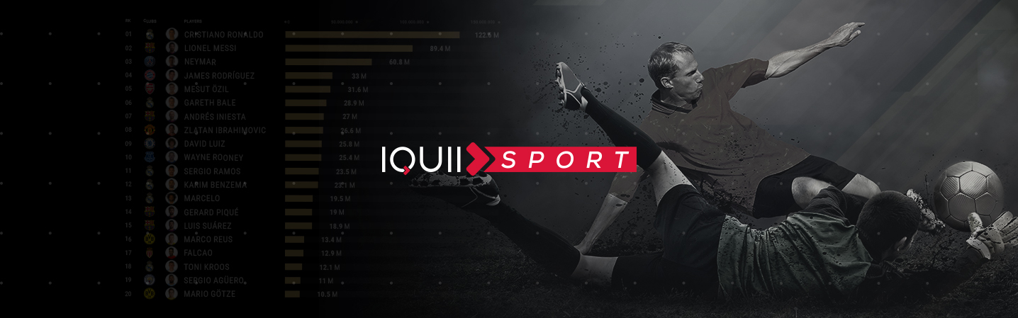 IQUII Sport pubblica l’update ufficiale del report “European Football Club” con dati esclusivi anche sui top player europei