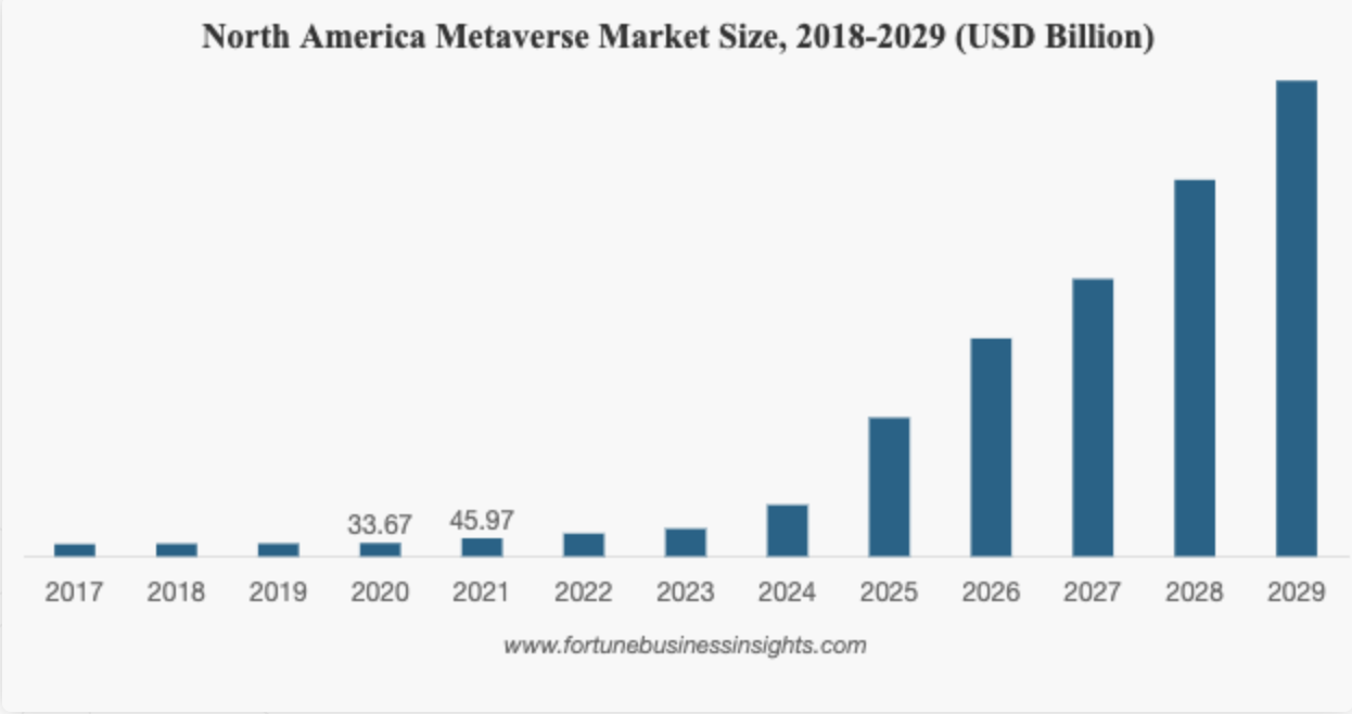 Metaverse Market Size