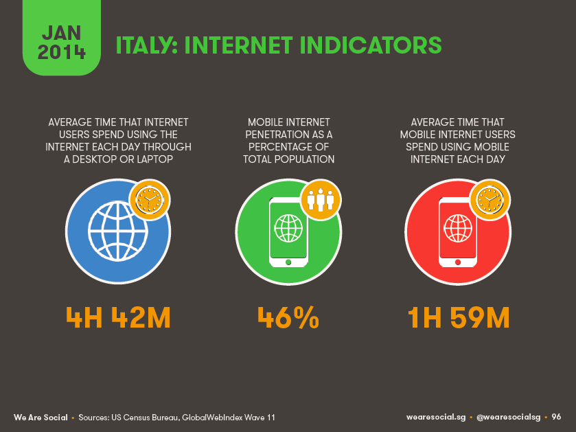 uso di internet in italia nel 2014 digital trends iquii